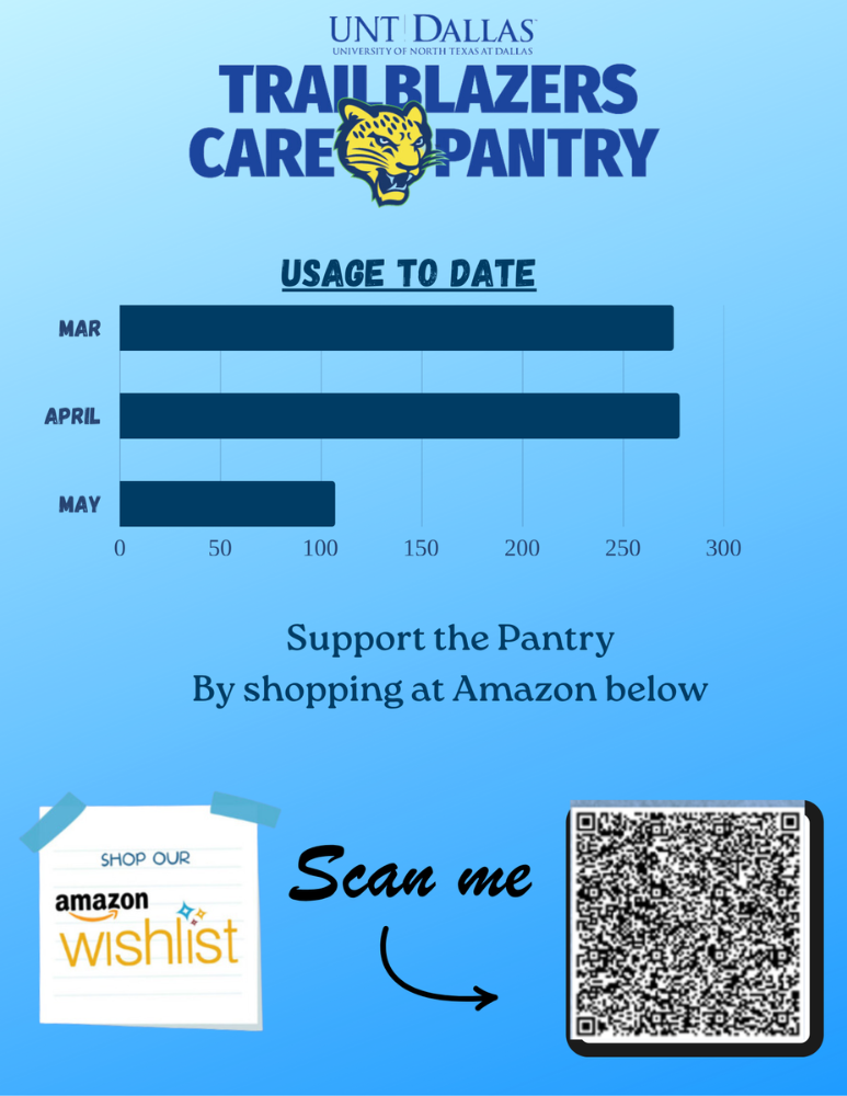 Care pantry usage